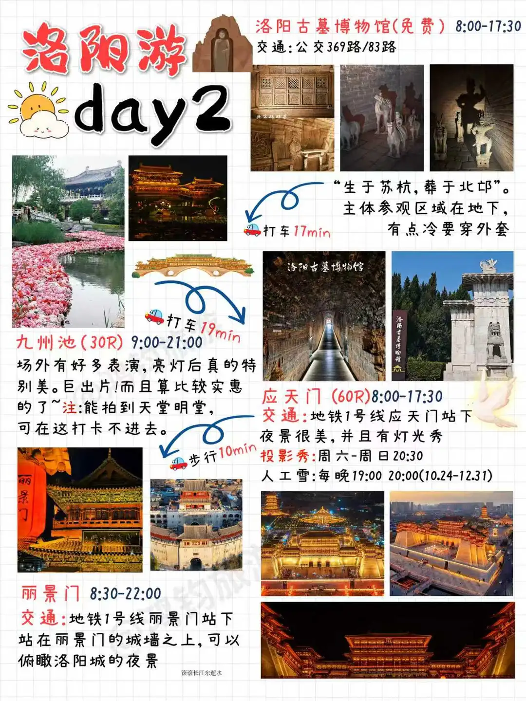 洛阳旅游地图攻略，一张图带你玩转洛阳！