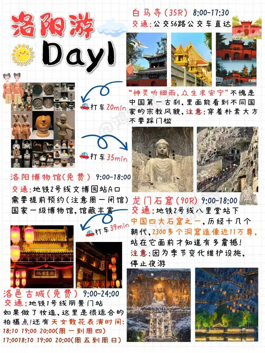 洛阳旅游地图攻略，一张图带你玩转洛阳！