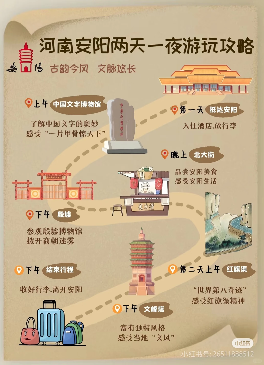 教你安阳怎么玩