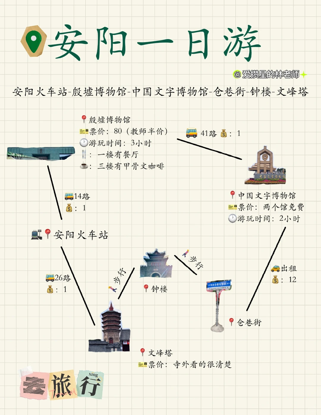 安阳一日游最全攻略【100块穷游】