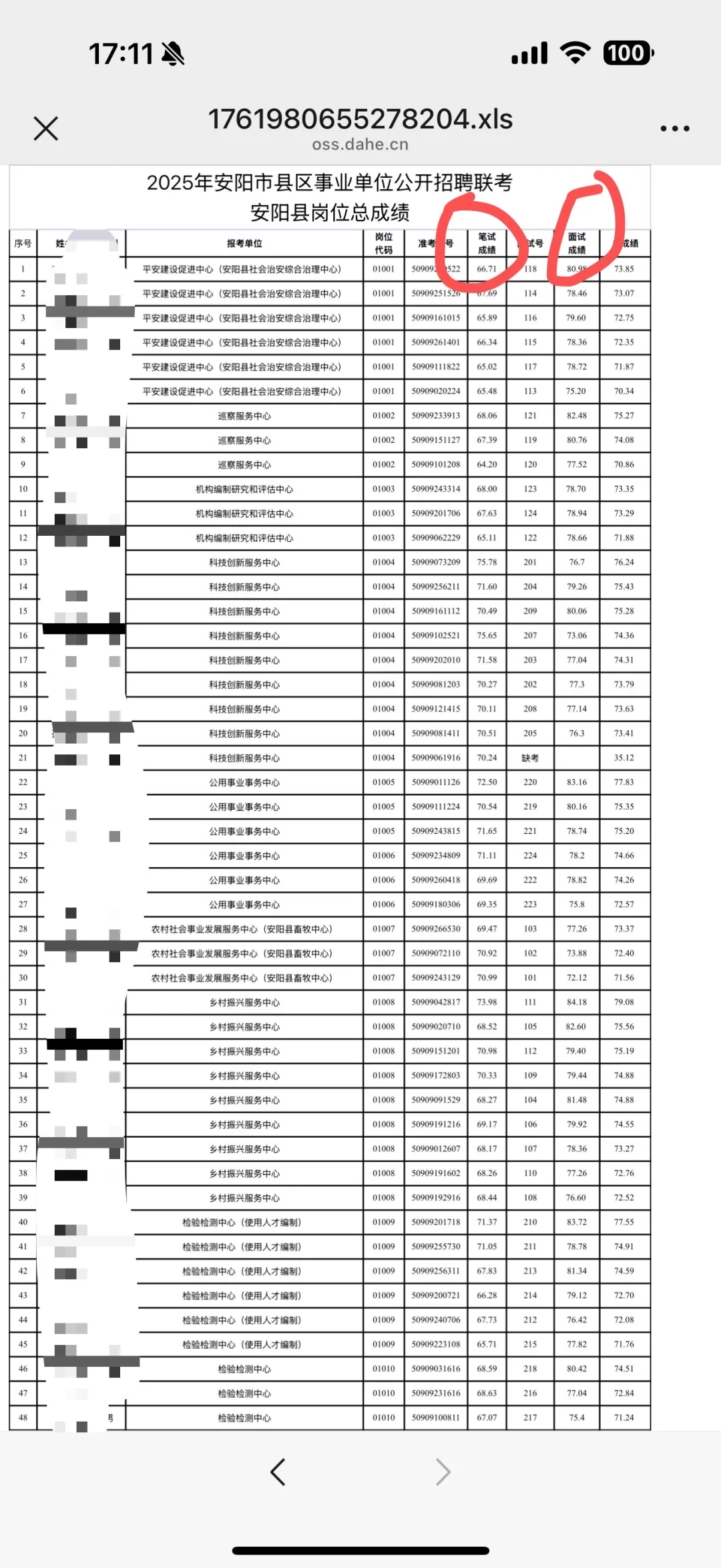 不得不说，安阳这分差，笔试拉不开，面试巨大