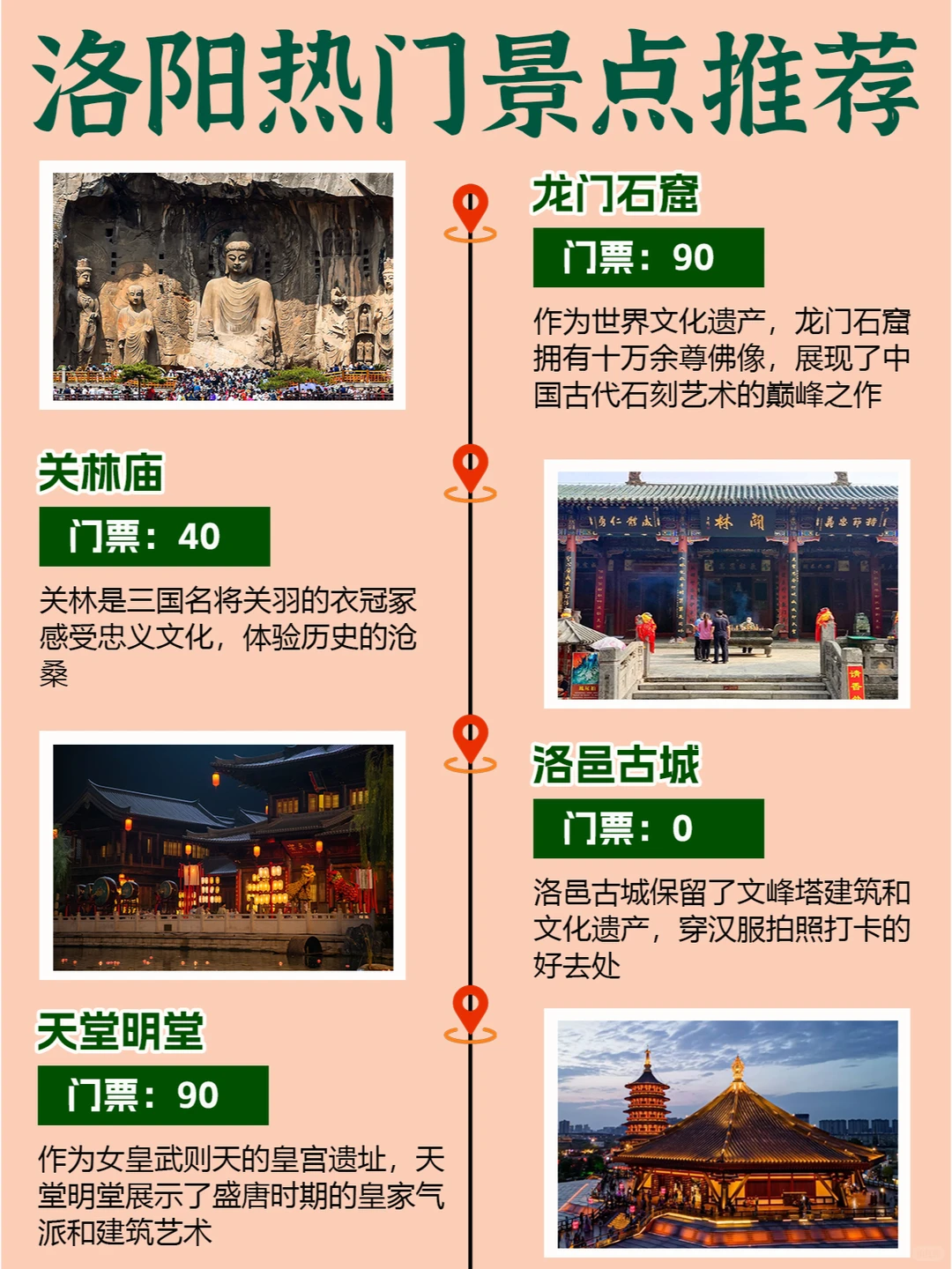 洛阳热门景点推荐