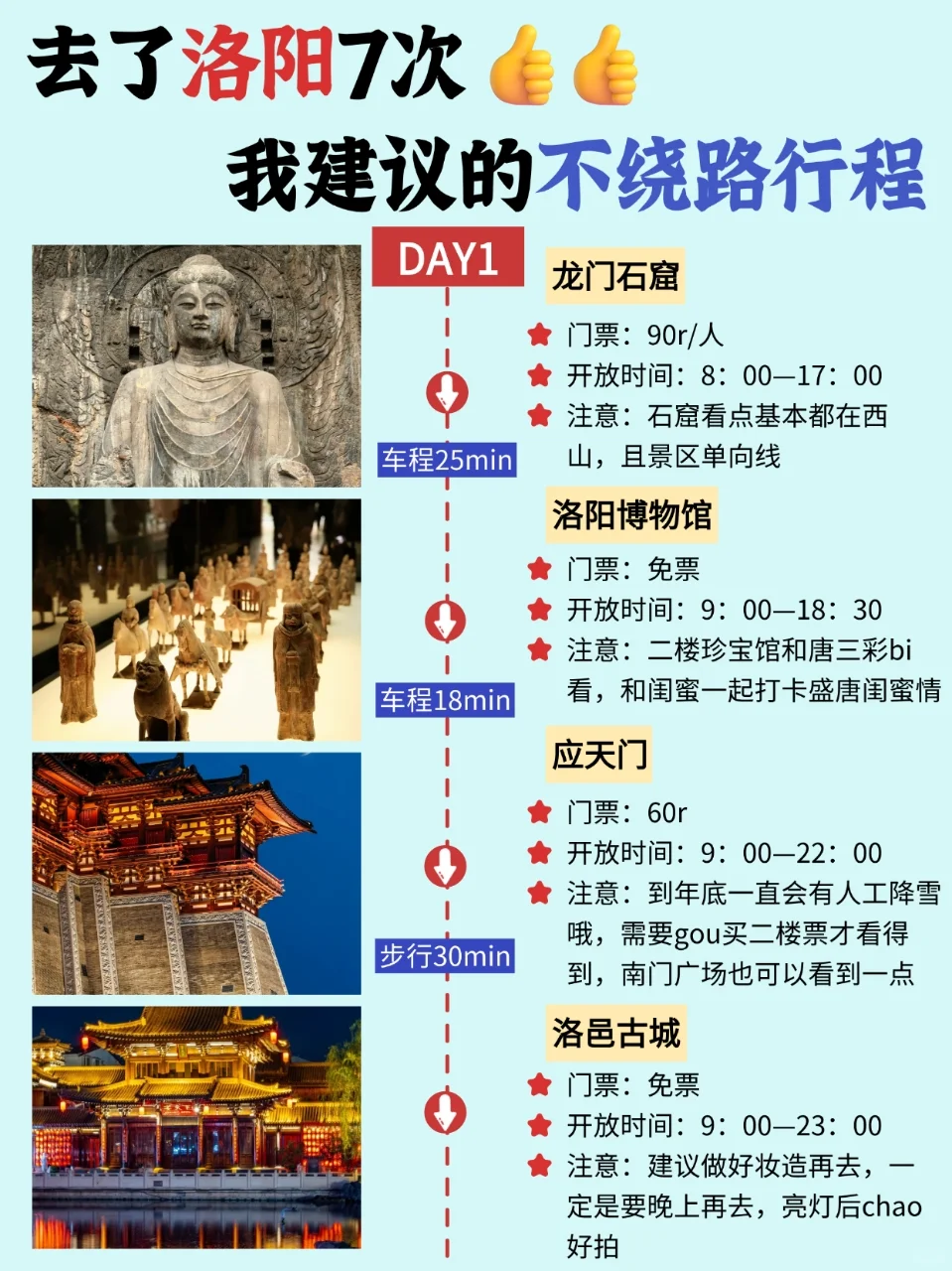 对自己熬夜做的洛阳攻略满意的睡不着...