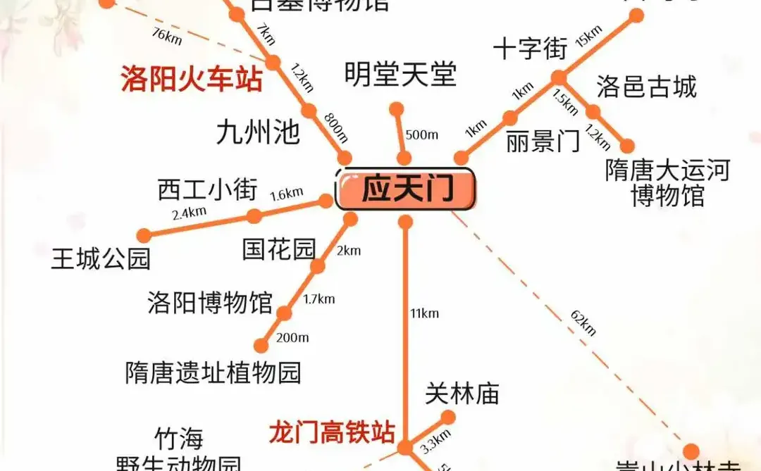 洛阳旅游丨洛阳这么玩，省心又尽兴！