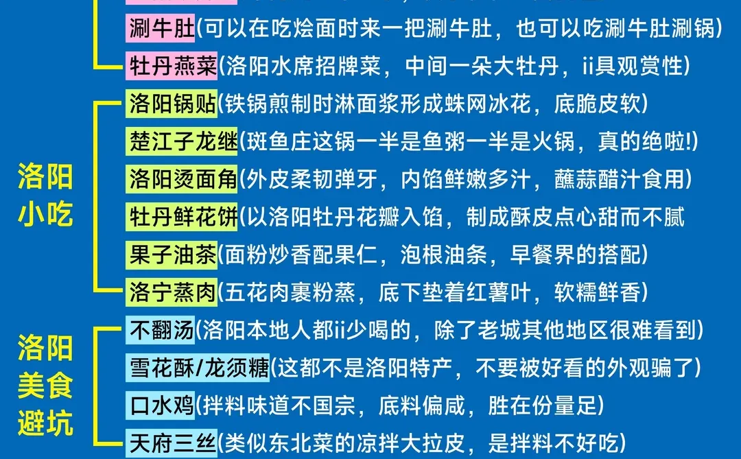 📍9.1洛阳已回，再也不听网上乱说了😢