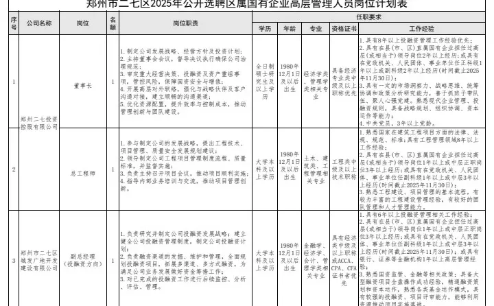 郑州二七区国企高管招聘！3岗3人！