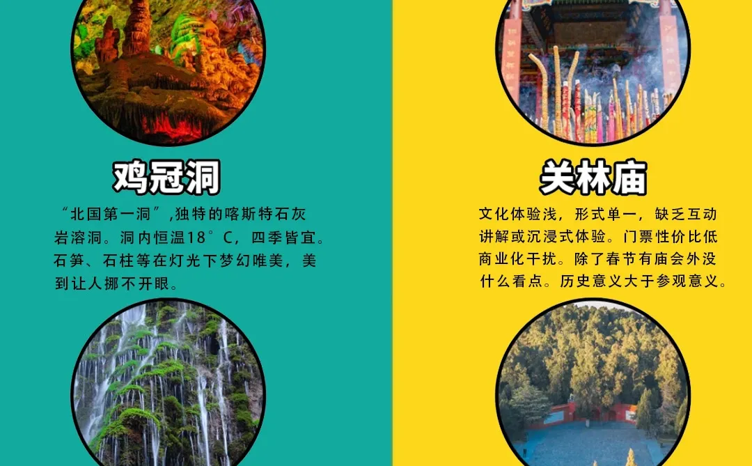 九至十月份洛阳旅游红黑榜（省钱版）