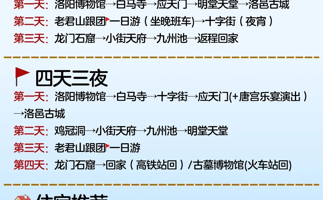 洛阳本地人熬夜整理‼️