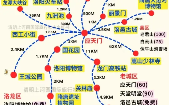 洛阳人进!!!求推荐!!!