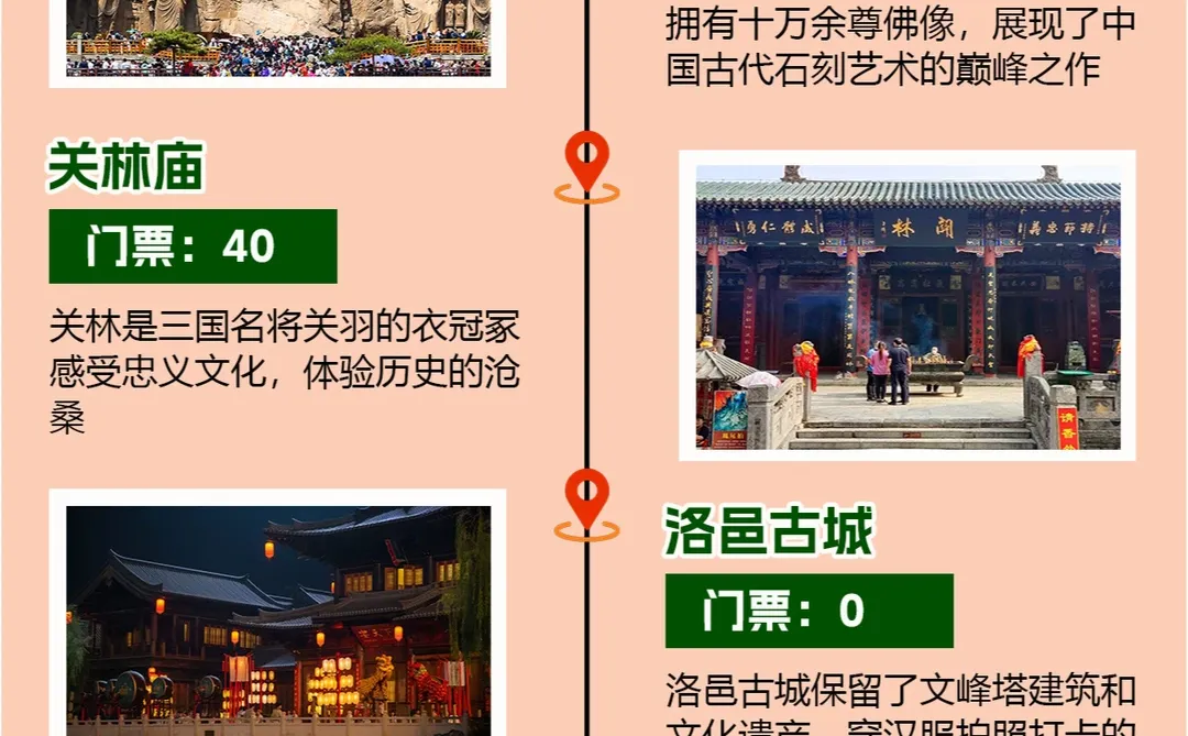 洛阳热门景点推荐