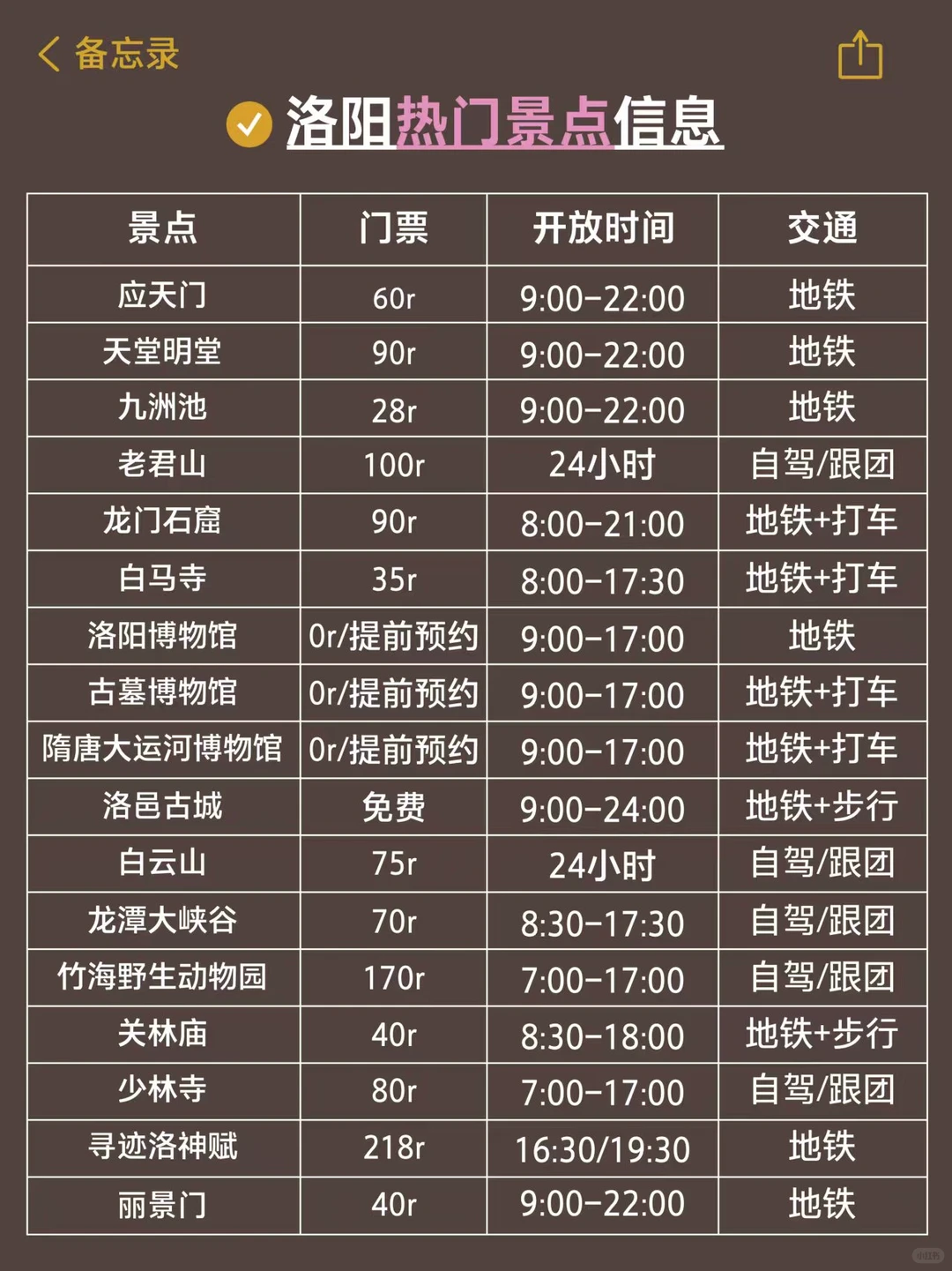 😭洛阳会惩罚每一个不提前预约的人。。。