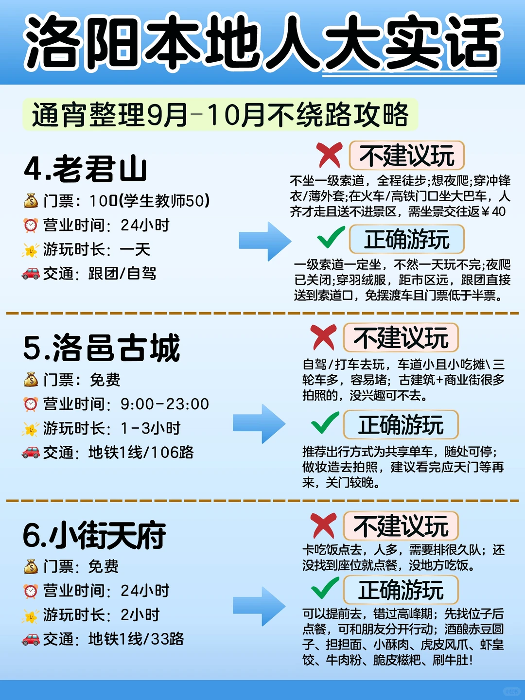 洛阳本地人熬夜整理‼️
