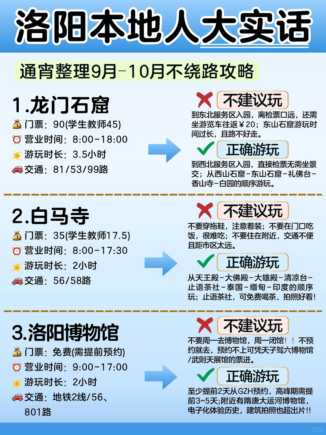 洛阳本地人熬夜整理‼️