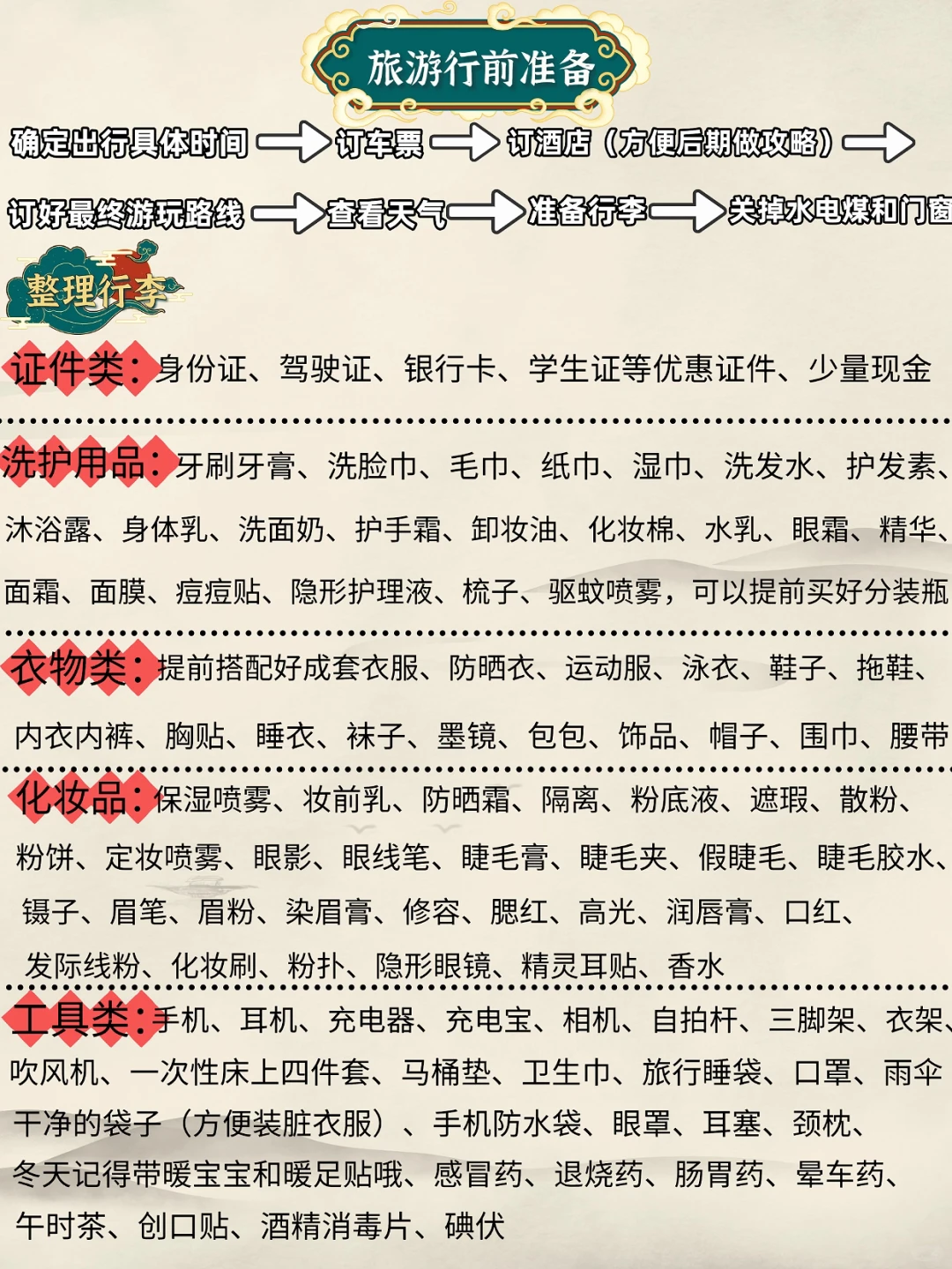 来洛阳看这一篇就够了✅超详细行程攻略👏🏻