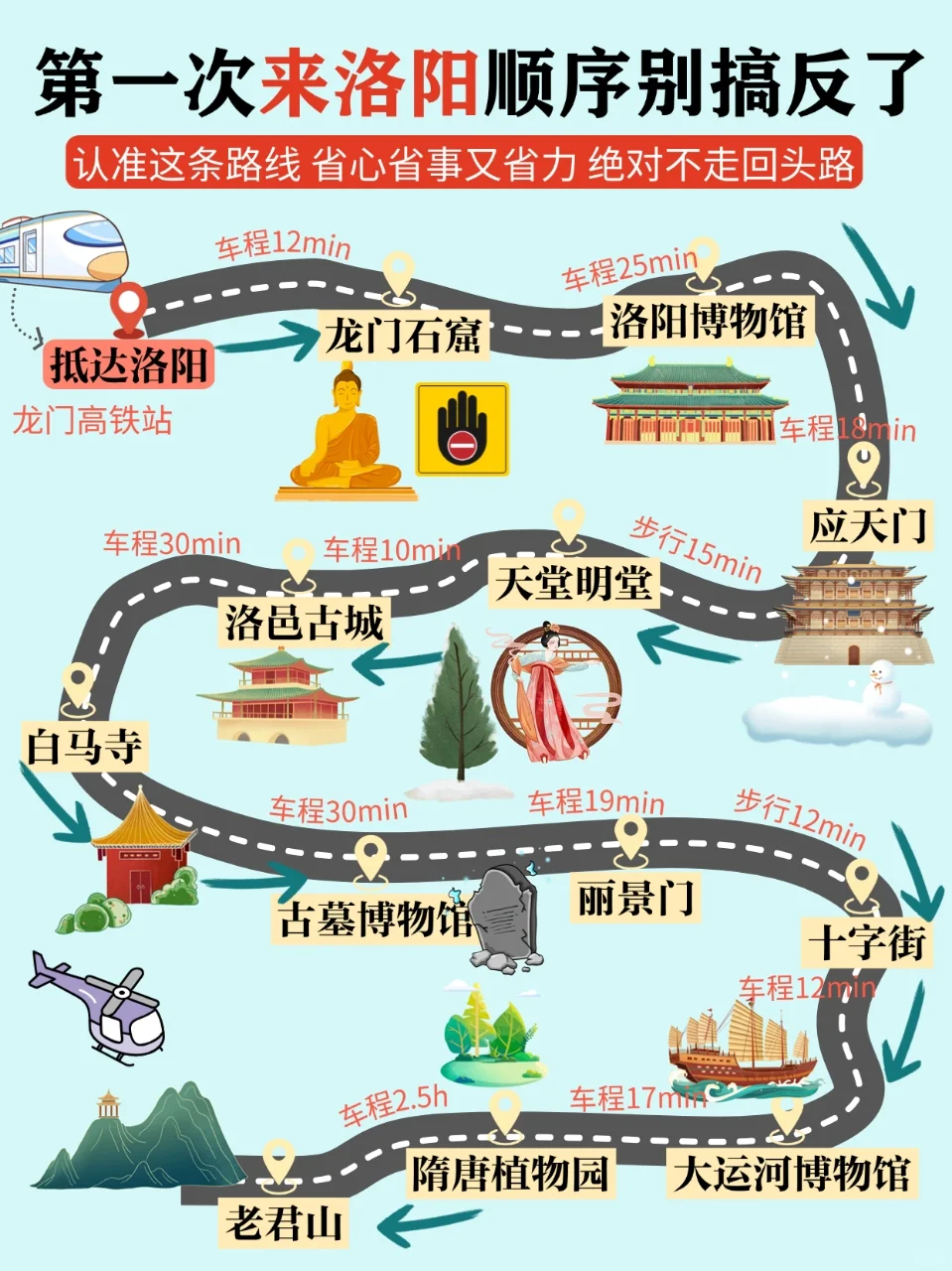 对自己熬夜做的洛阳攻略满意的睡不着...