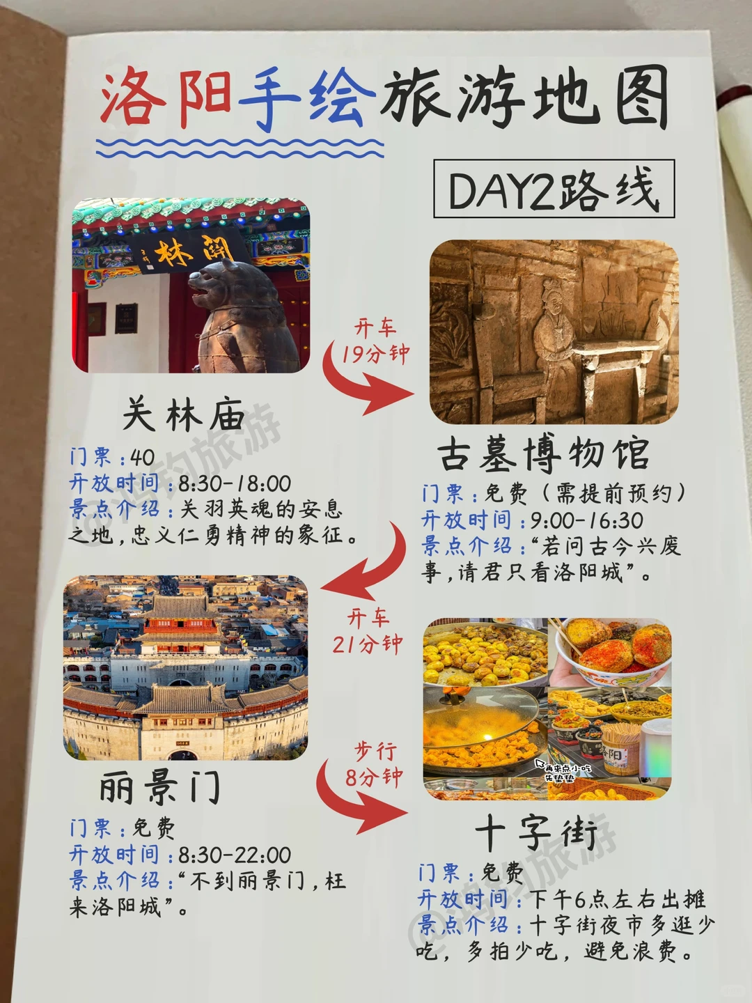 来洛阳旅游！！整理了份详细的手写攻略