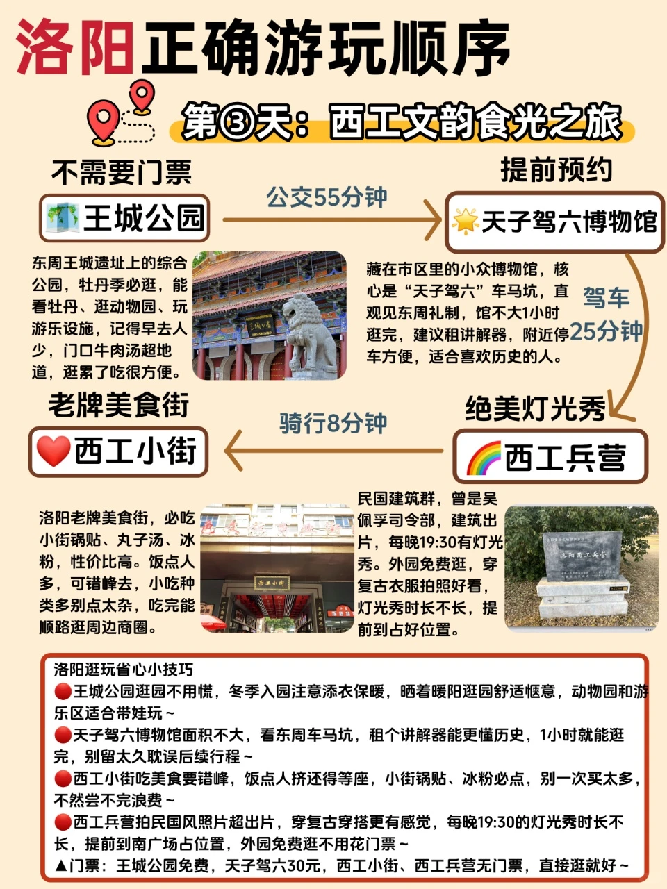 洛阳三天两夜保姆级攻略 春节私藏不踩雷