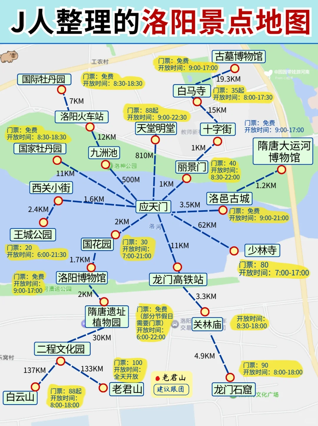 📍洛阳旅游攻略｜景点分布图总结出来了❗