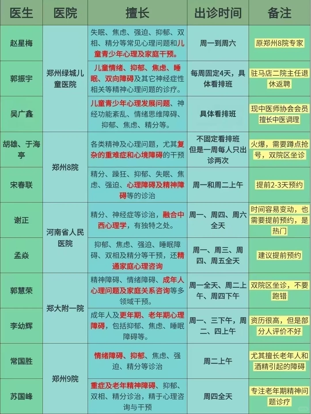 郑州比较优质的心理科整理