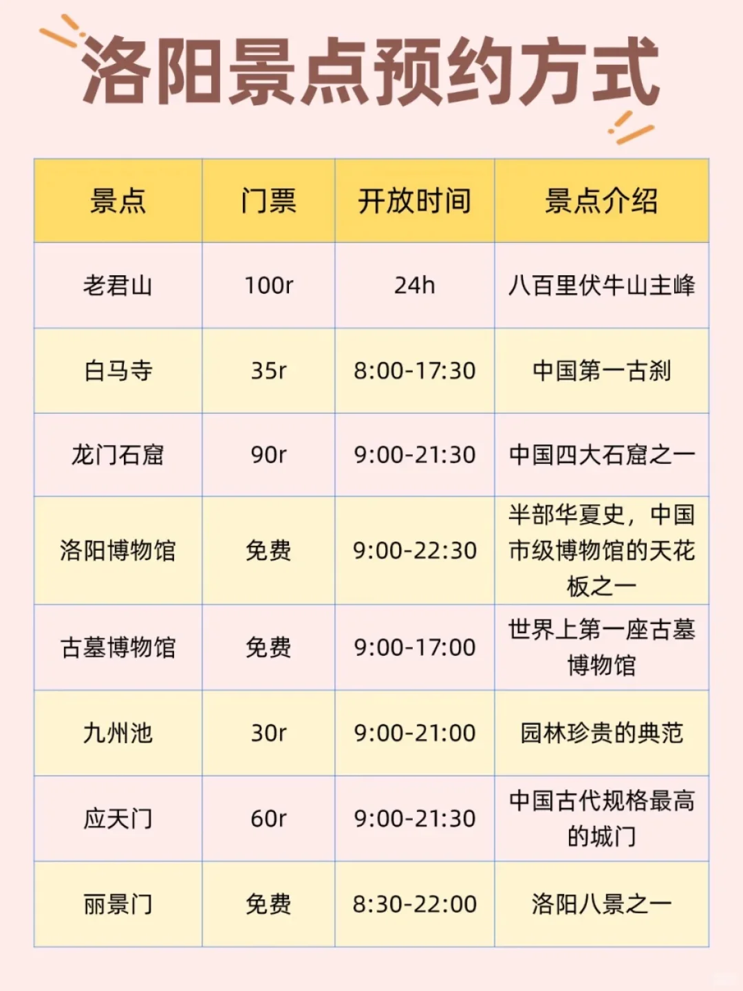 洛阳景点打卡榜📍不建议去🆚建议去