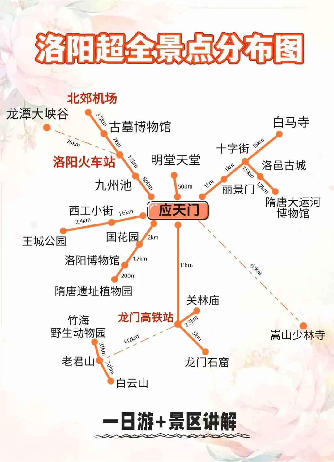 洛阳旅游丨洛阳这么玩，省心又尽兴！