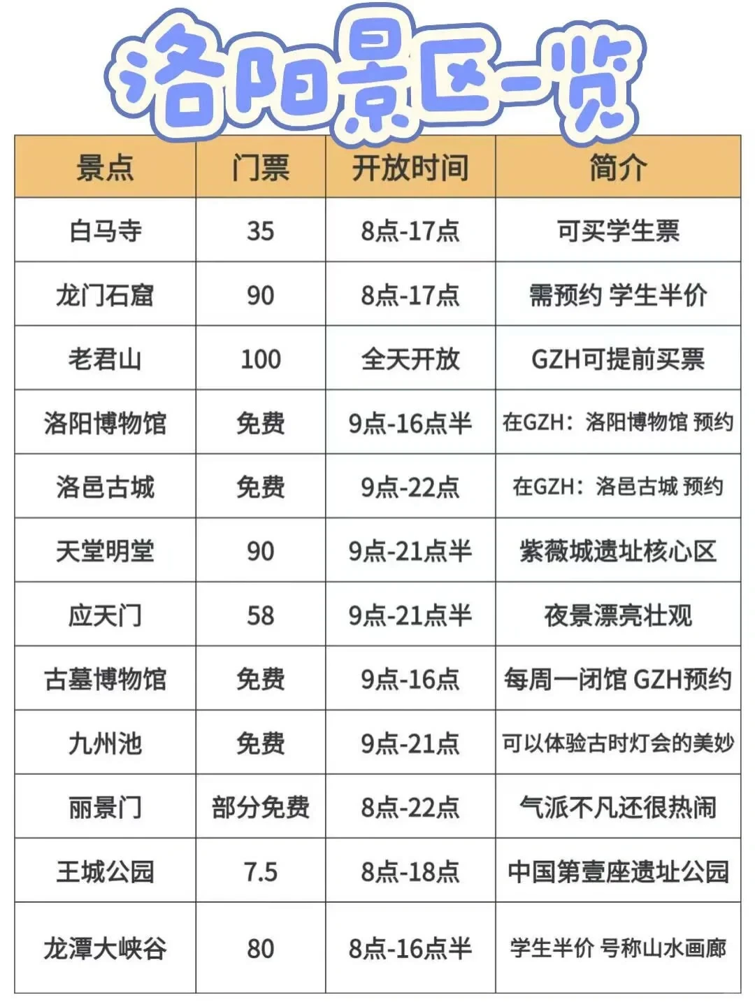 3—5月来洛阳古都的注意了！
