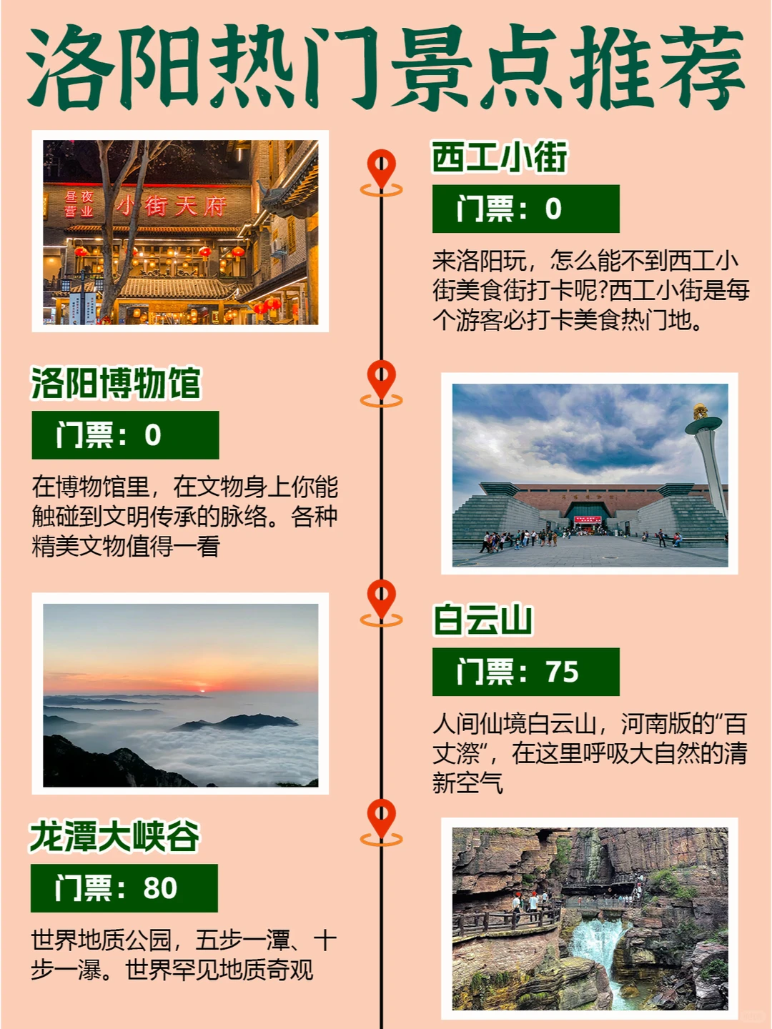 洛阳热门景点推荐