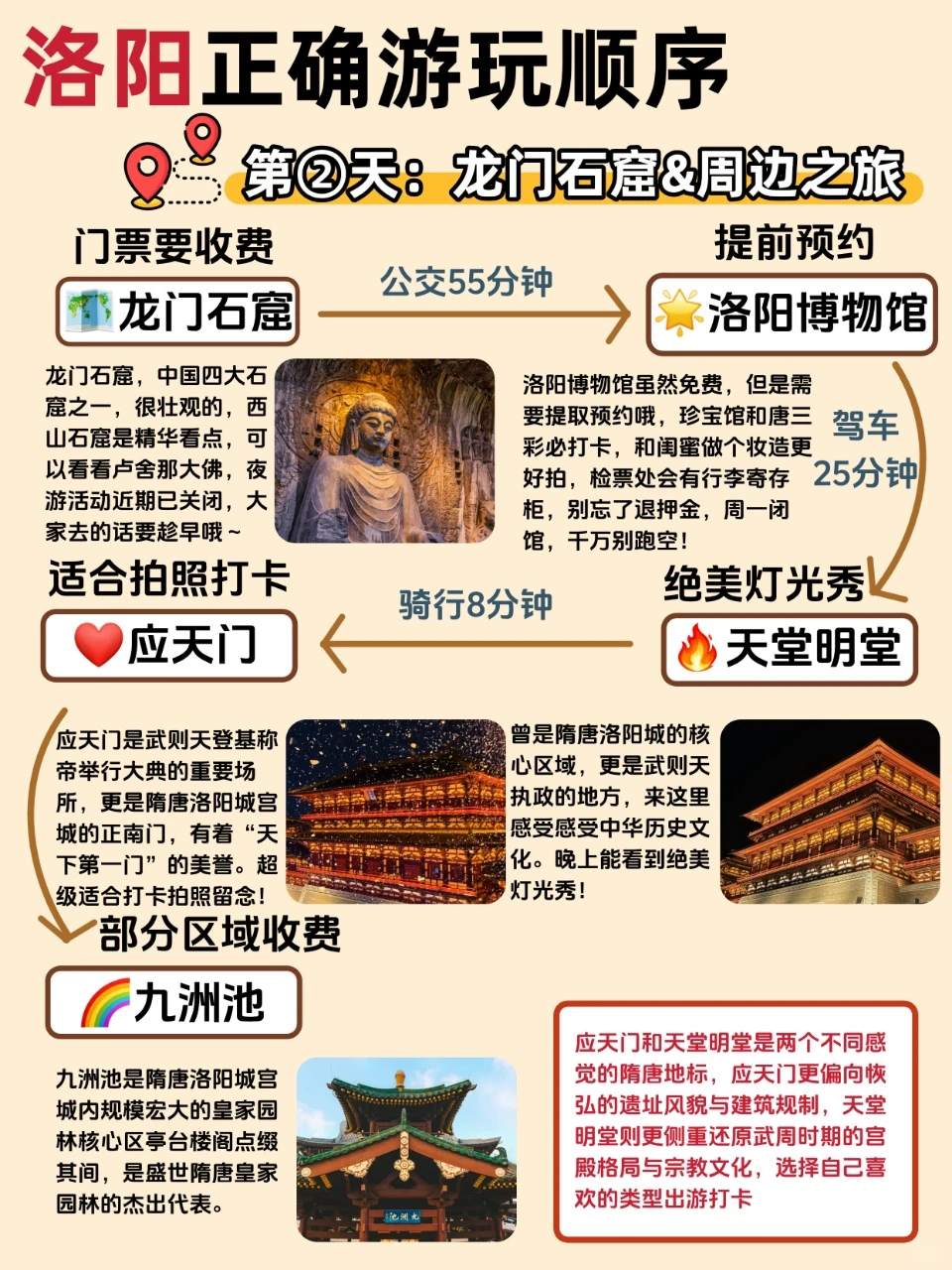 洛阳三天两夜保姆级攻略 春节私藏不踩雷