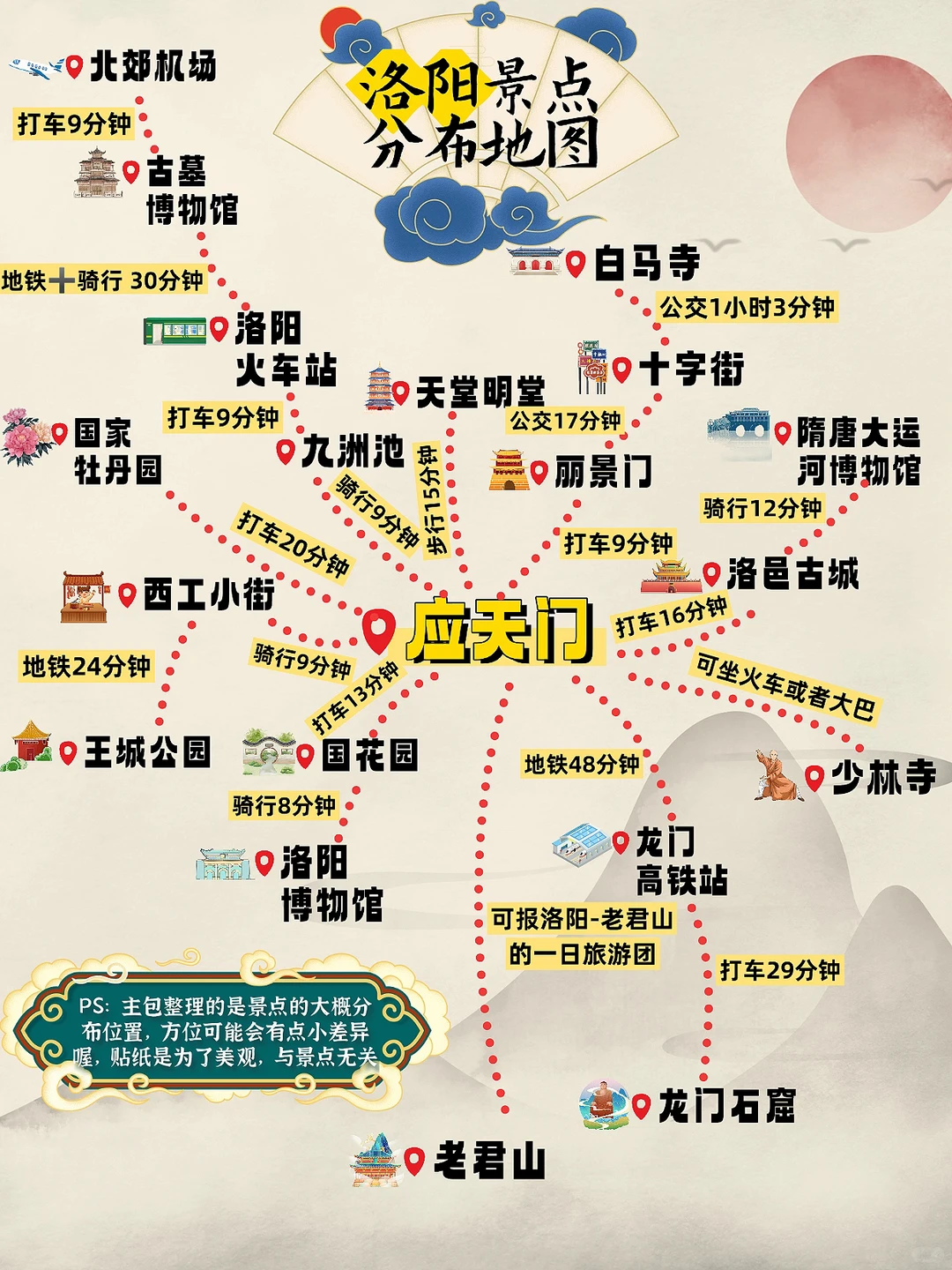 来洛阳看这一篇就够了✅超详细行程攻略👏🏻