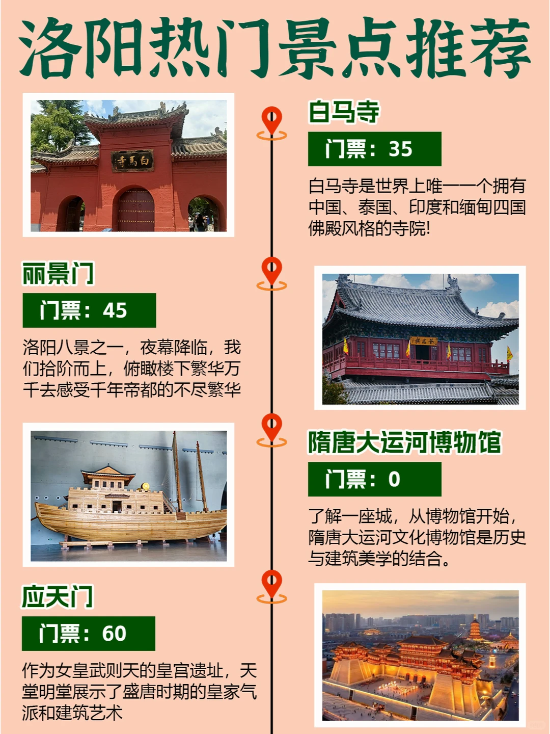 洛阳热门景点推荐