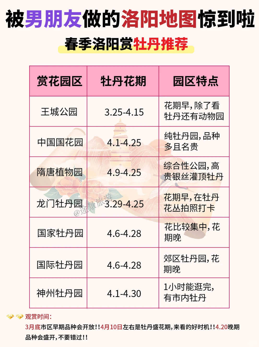 🔥洛阳秒懂攻略｜让你来了不后悔❗❗