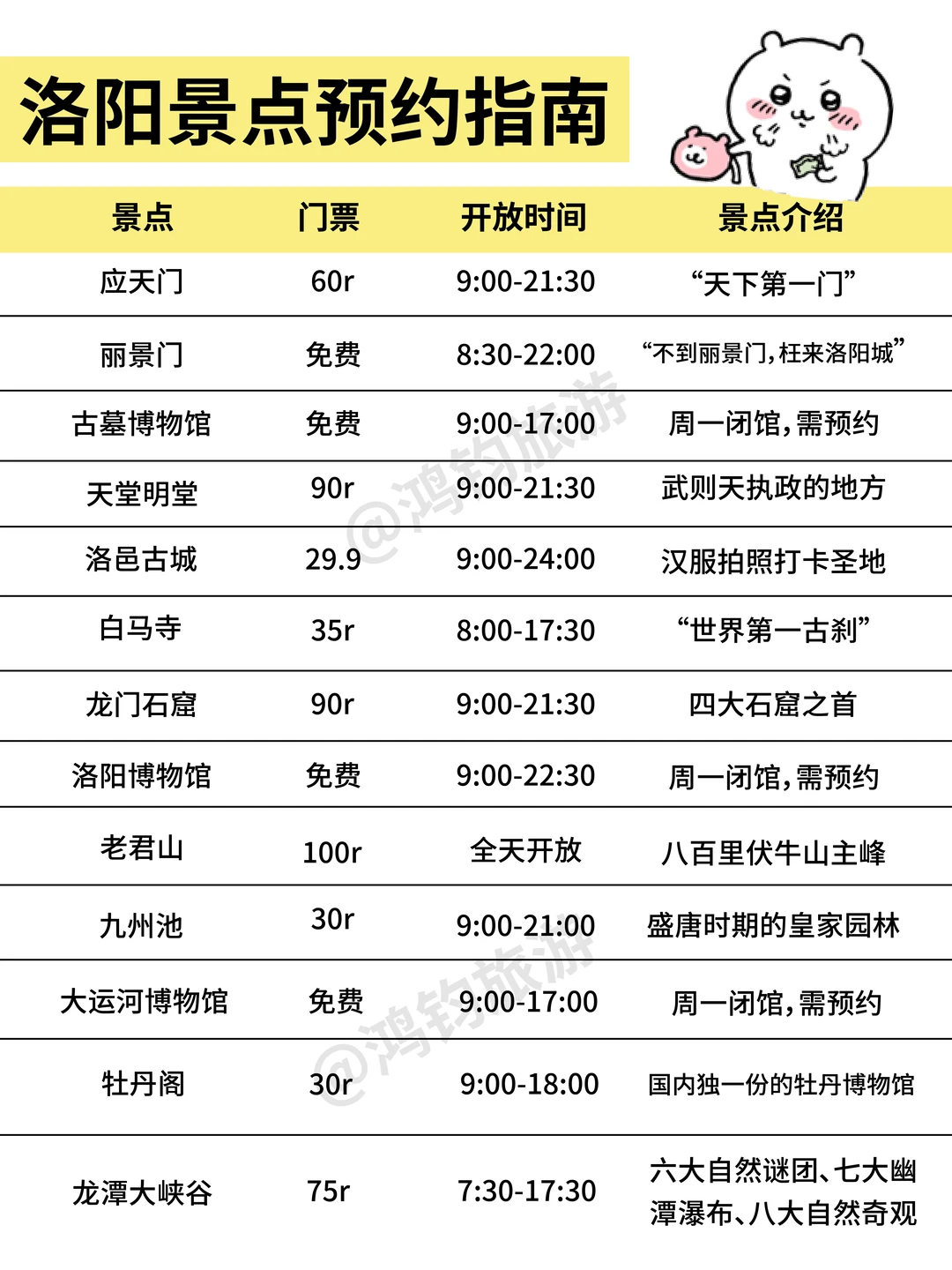 洛阳📍景点避坑｜去洛阳前一定要看‼