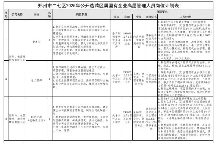 郑州二七区国企高管招聘！3岗3人！