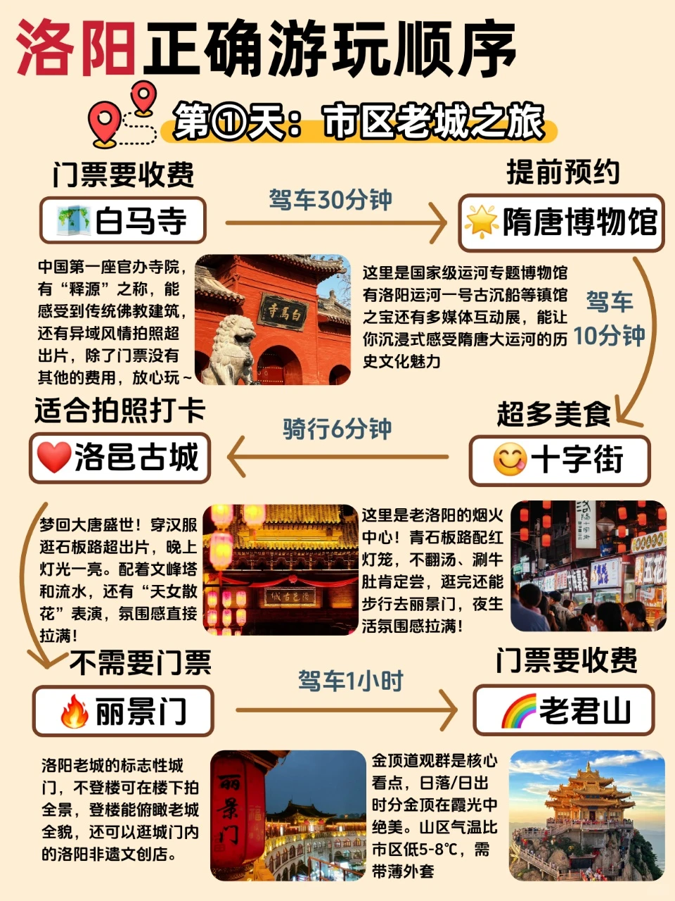 洛阳三天两夜保姆级攻略 春节私藏不踩雷