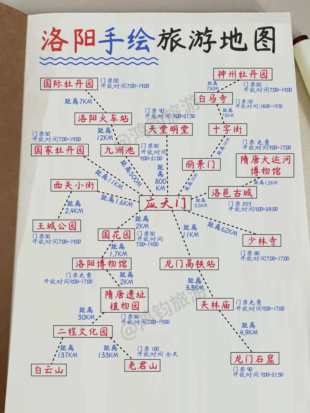 来洛阳旅游！！整理了份详细的手写攻略