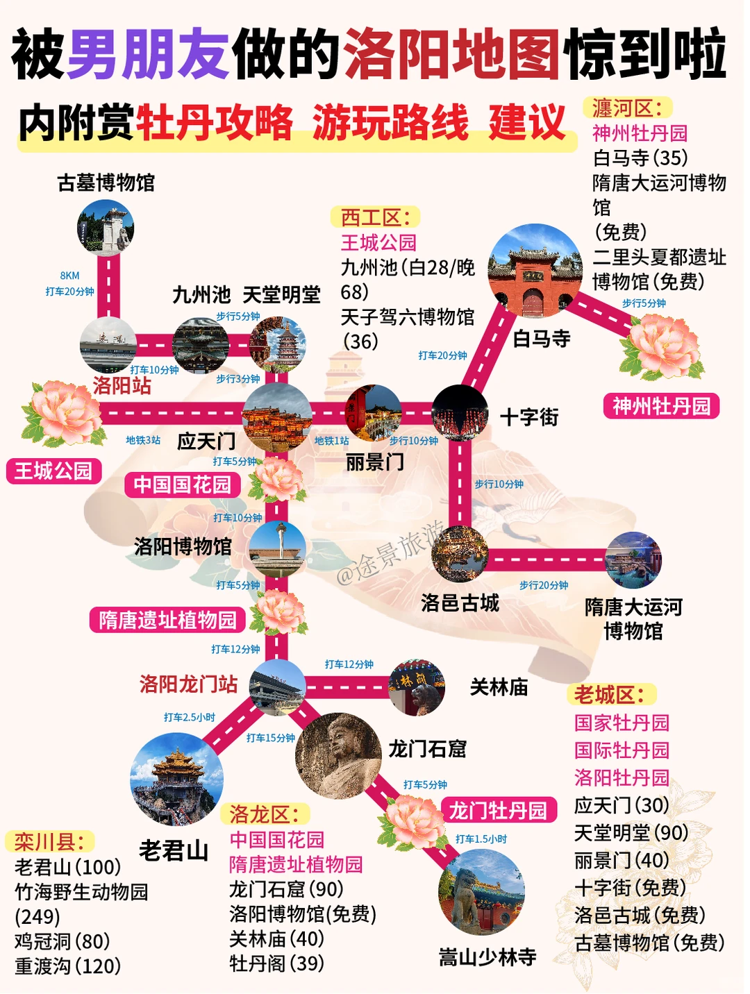 🔥洛阳秒懂攻略｜让你来了不后悔❗❗