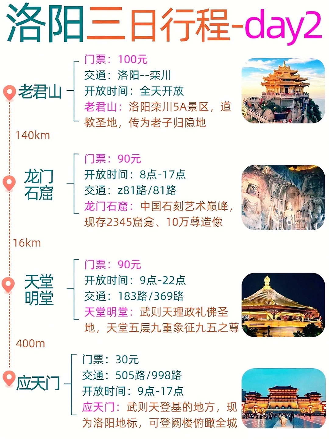 🌟刚从洛阳旅游回来，含泪总结避坑攻略