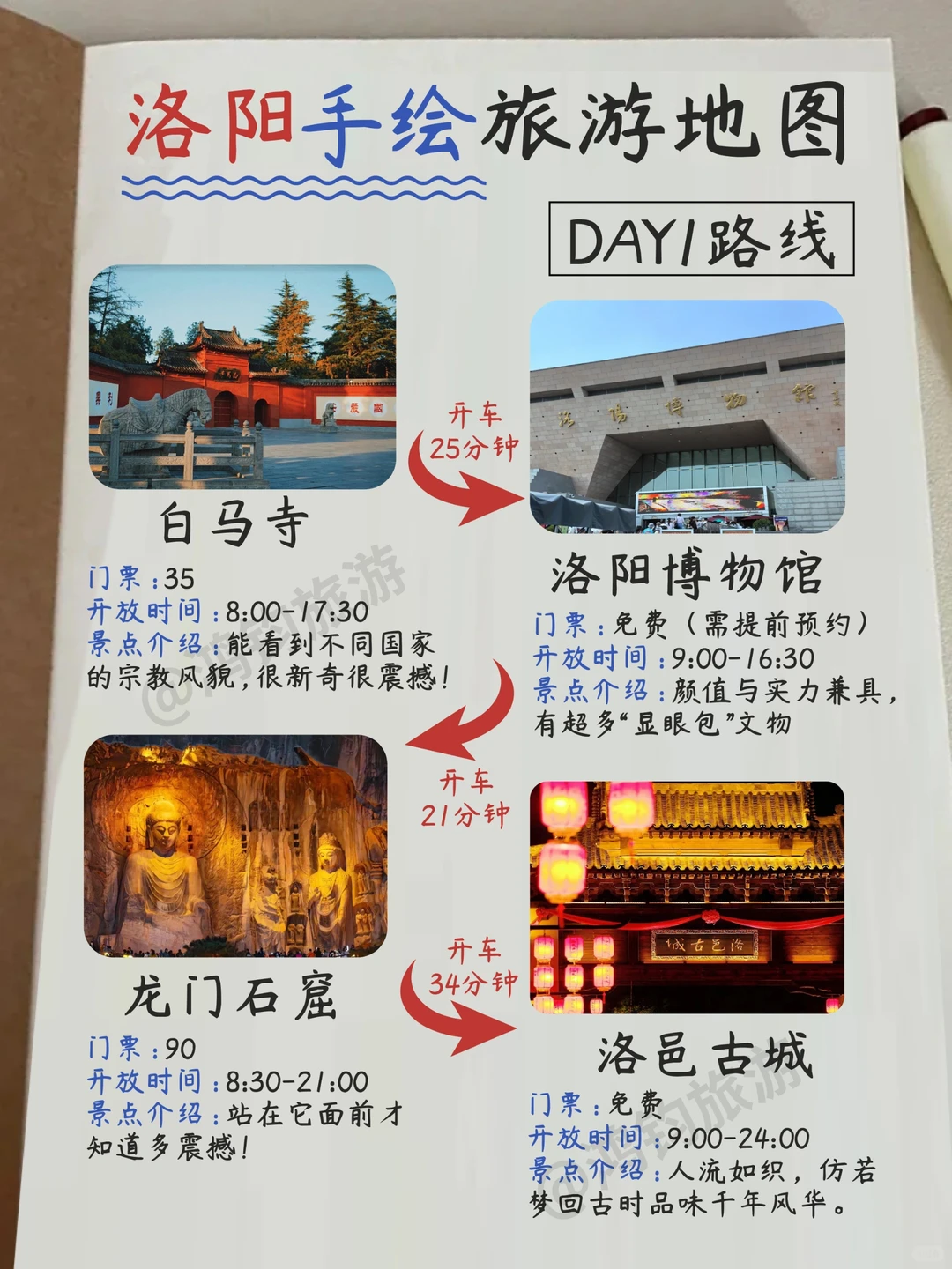 来洛阳旅游！！整理了份详细的手写攻略