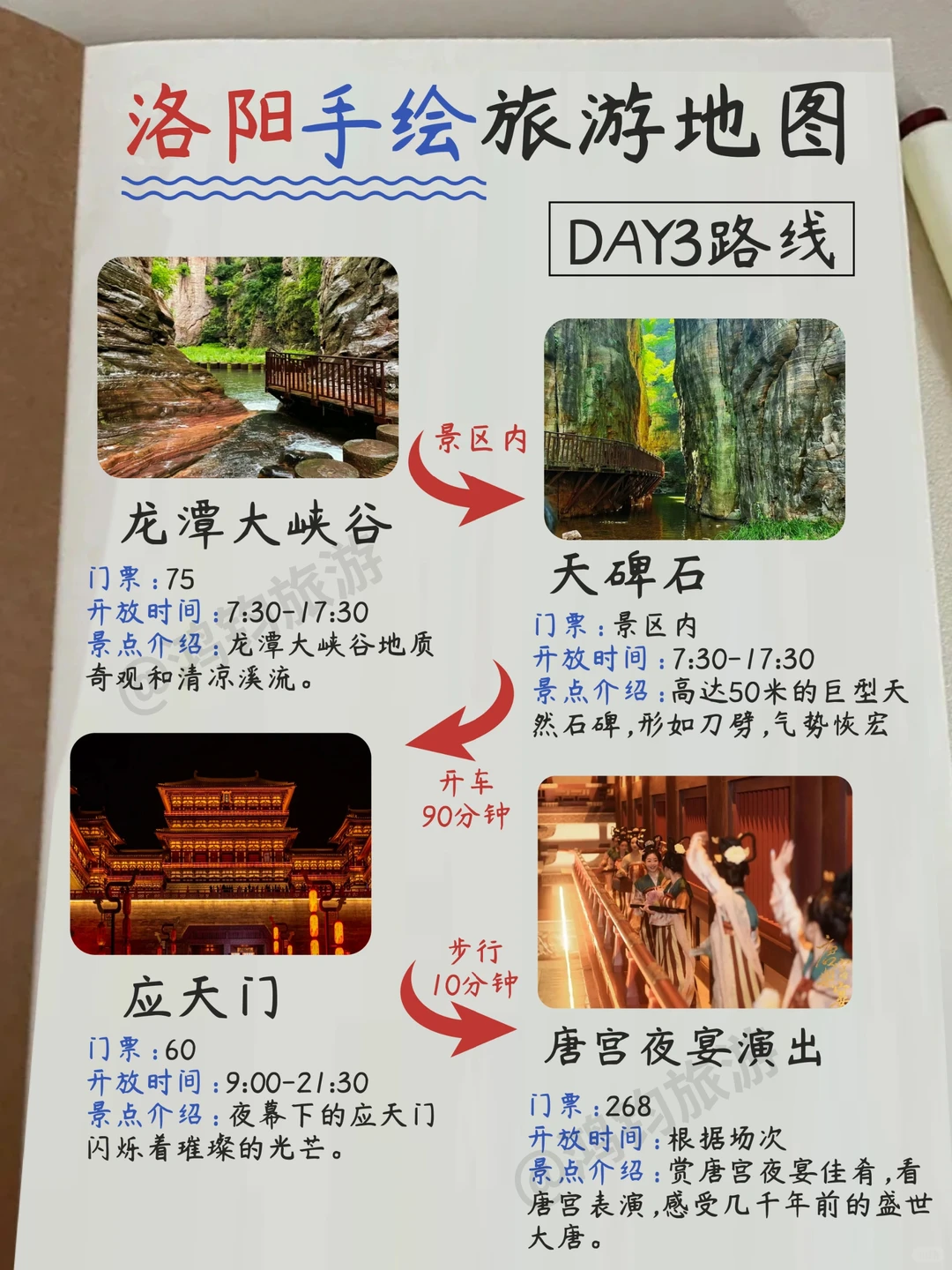 来洛阳旅游！！整理了份详细的手写攻略
