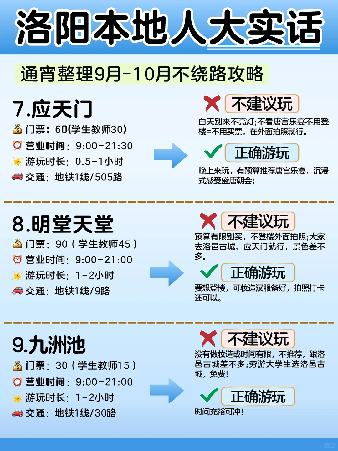 洛阳本地人熬夜整理‼️