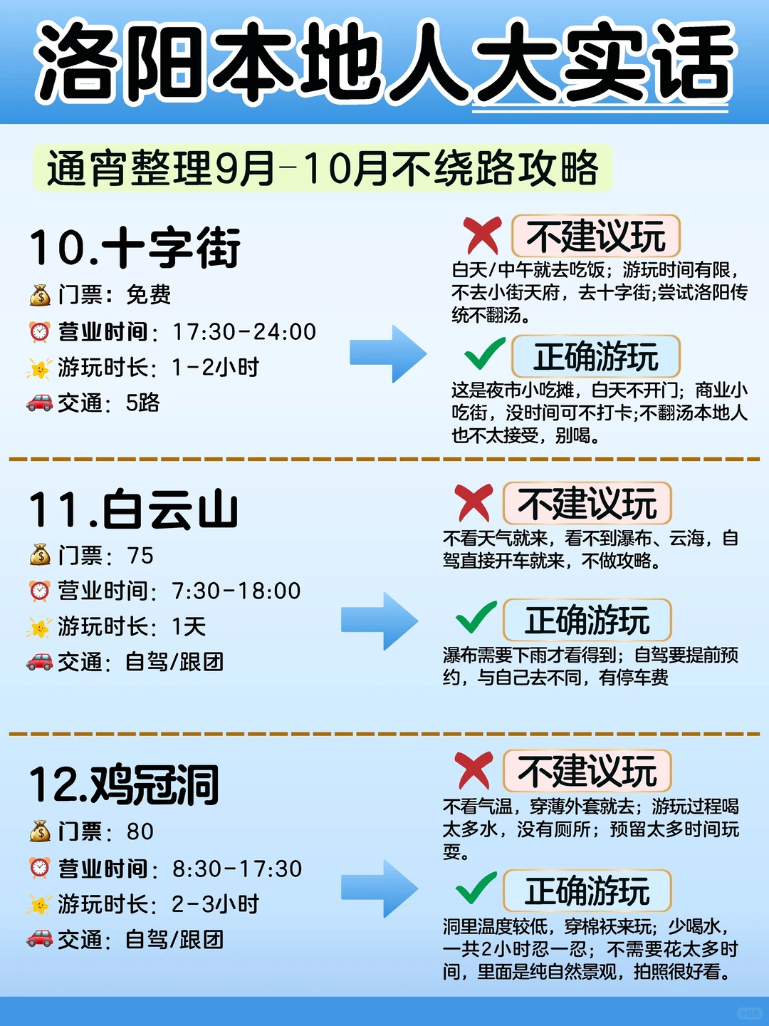 洛阳本地人熬夜整理‼️