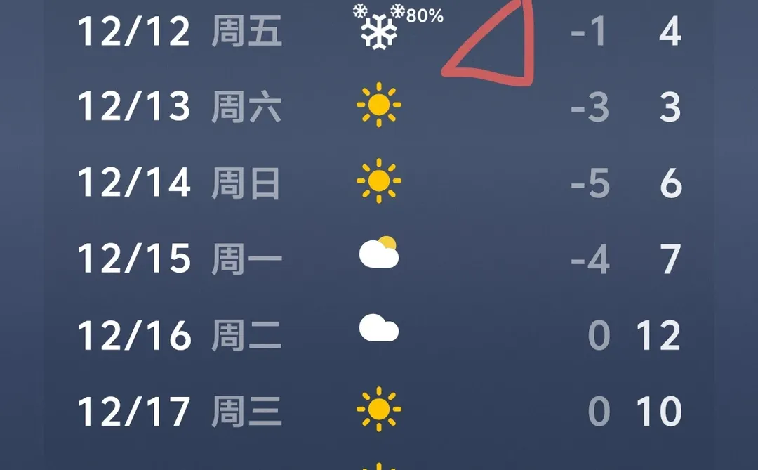 终于等到你！郑州12.12暴雪预警，应该稳了