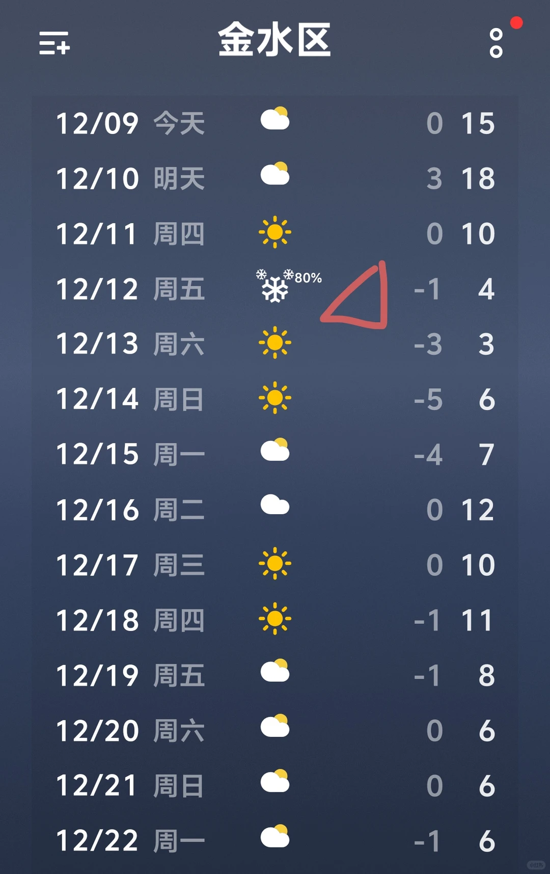 终于等到你！郑州12.12暴雪预警，应该稳了