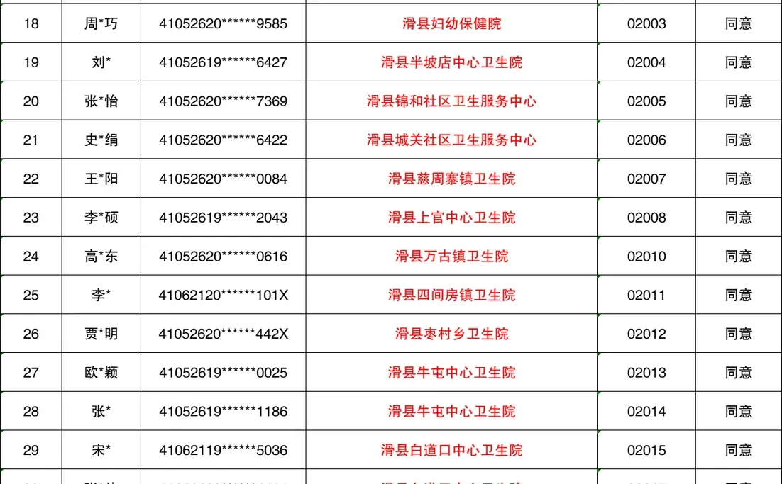 沾沾好运🙌，安阳卫生事业编入编名单有你