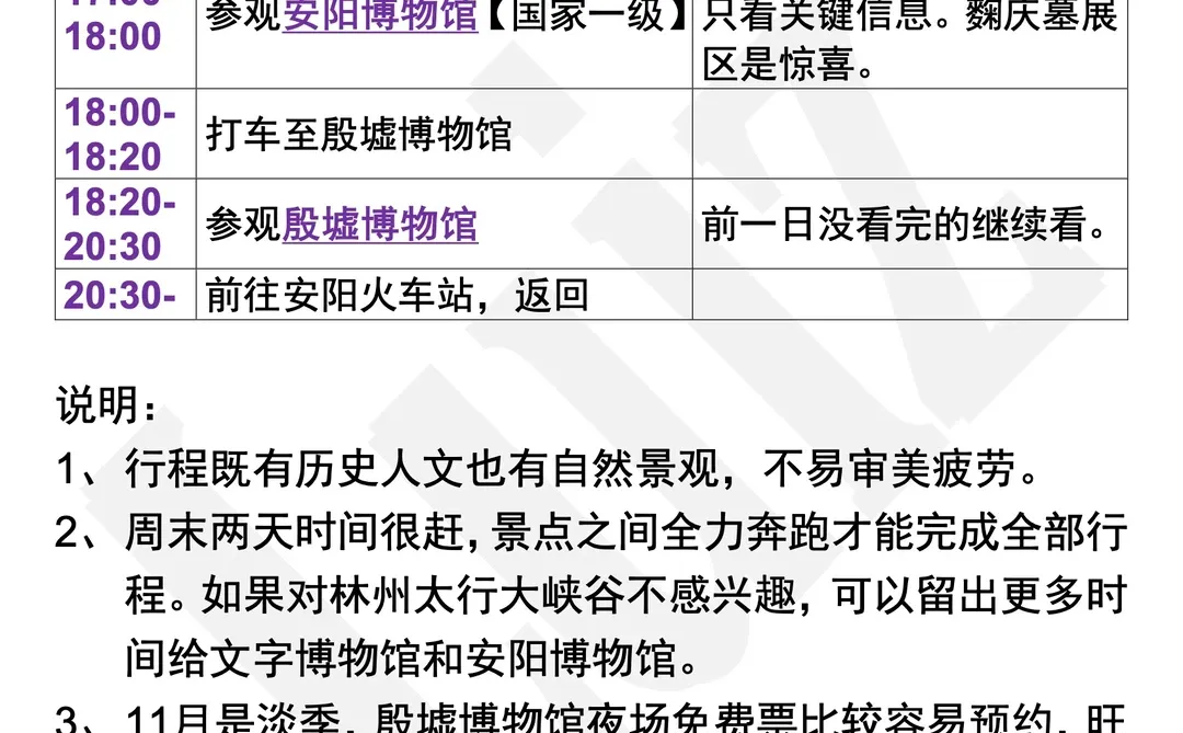 周末去哪里——安阳 「时间紧凑版」