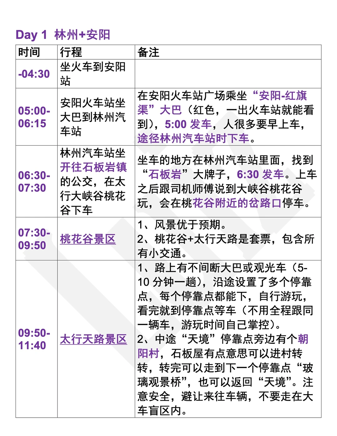 周末去哪里——安阳 「时间紧凑版」