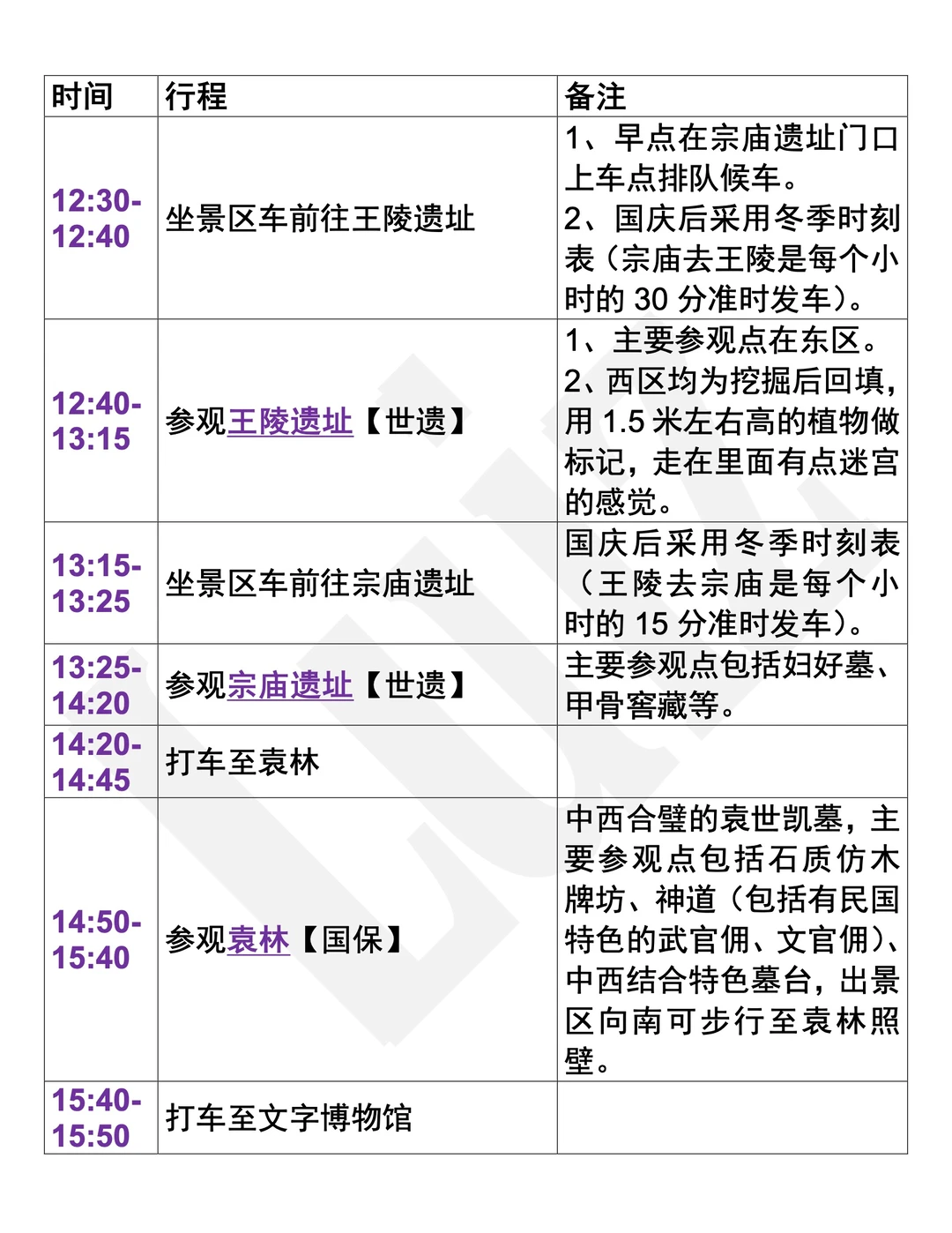 周末去哪里——安阳 「时间紧凑版」