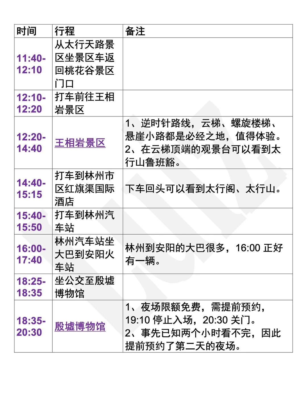 周末去哪里——安阳 「时间紧凑版」