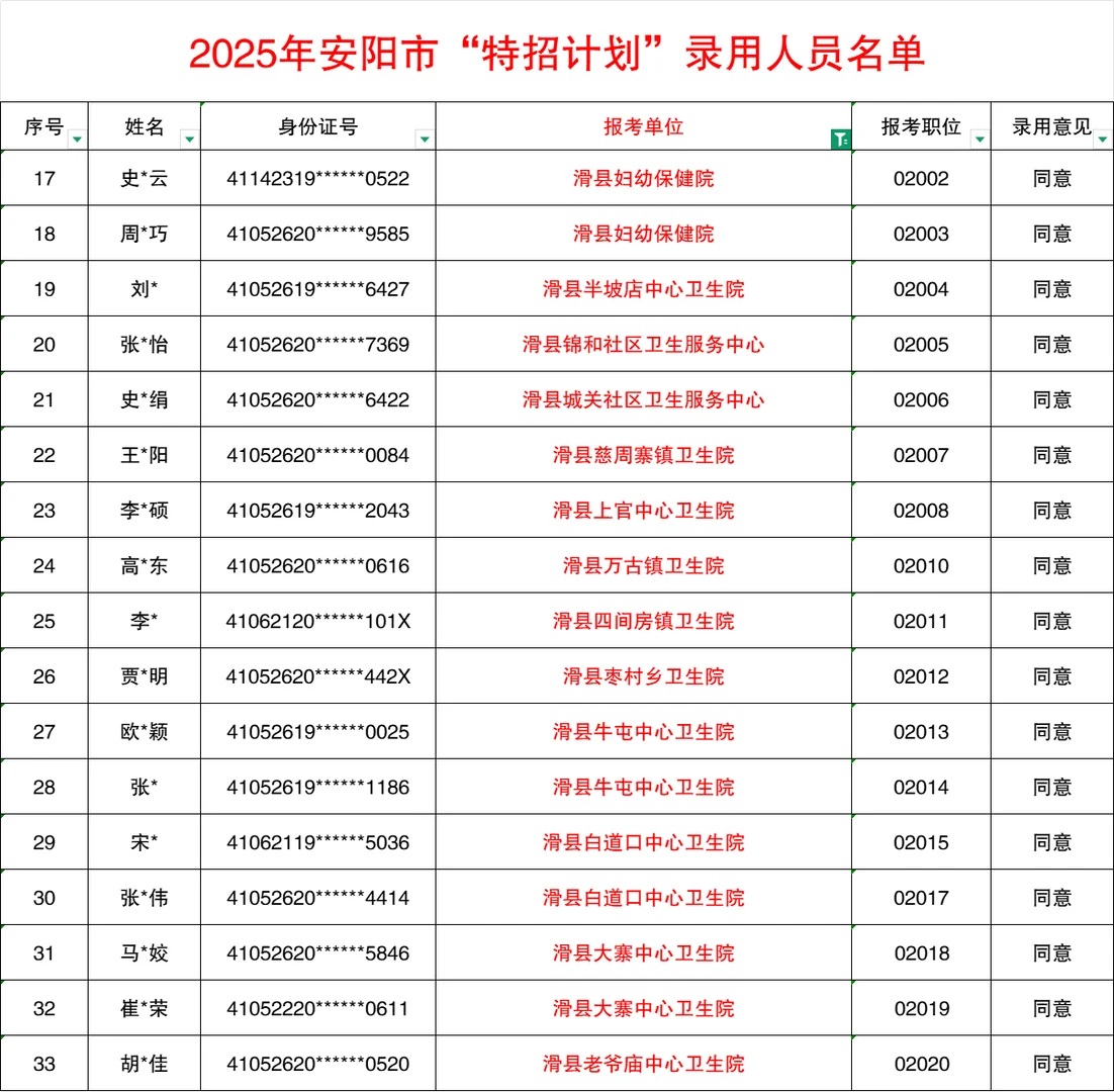 沾沾好运🙌，安阳卫生事业编入编名单有你