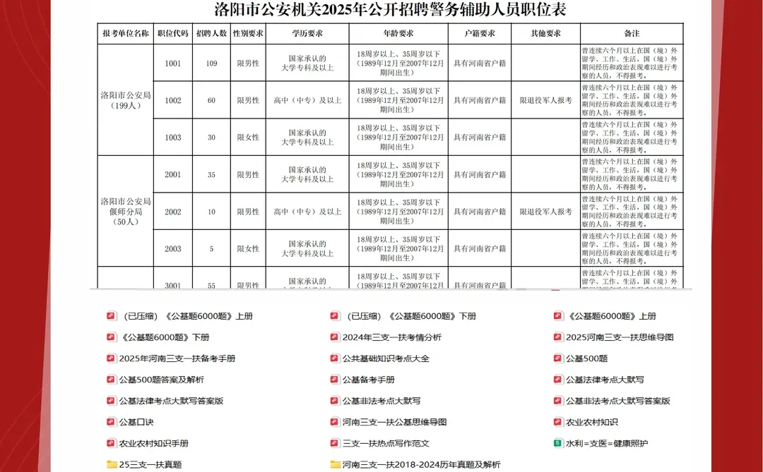 洛阳这次大动作❗招501人👀